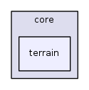 core/terrain