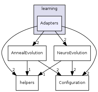 learning/Adapters