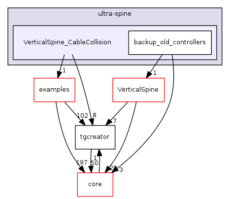 dev/ultra-spine/VerticalSpine_CableCollision