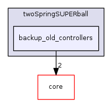 dev/jbruce/twoSpringSUPERball/backup_old_controllers