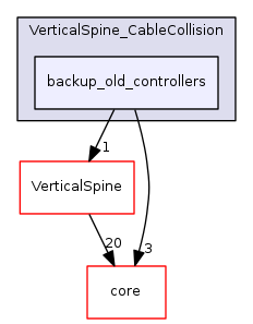 dev/ultra-spine/VerticalSpine_CableCollision/backup_old_controllers