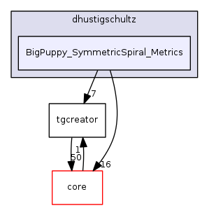 dev/dhustigschultz/BigPuppy_SymmetricSpiral_Metrics