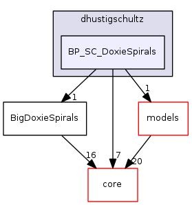 dev/dhustigschultz/BP_SC_DoxieSpirals