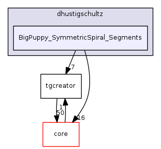 dev/dhustigschultz/BigPuppy_SymmetricSpiral_Segments