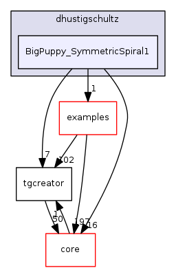 dev/dhustigschultz/BigPuppy_SymmetricSpiral1