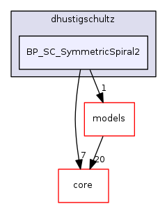 dev/dhustigschultz/BP_SC_SymmetricSpiral2