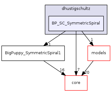 dev/dhustigschultz/BP_SC_SymmetricSpiral