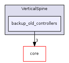 dev/ultra-spine/VerticalSpine/backup_old_controllers