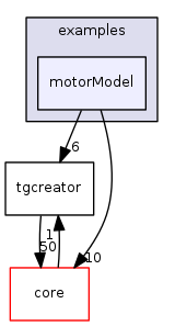 examples/motorModel