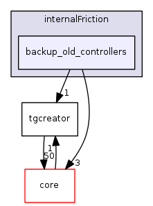 dev/jbruce/internalFriction/backup_old_controllers