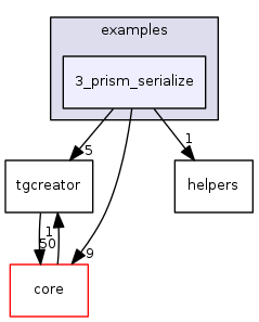 examples/3_prism_serialize